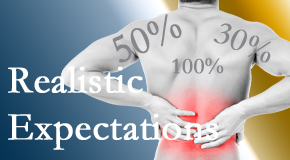 Lombardy Chiropractic Clinic treats back pain patients who want 100% relief of pain and gently tempers those expectations to assure them of improved quality of life.