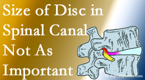 Lombardy Chiropractic Clinic reports on new research that again states that the size of a disc herniation doesn’t matter that much.